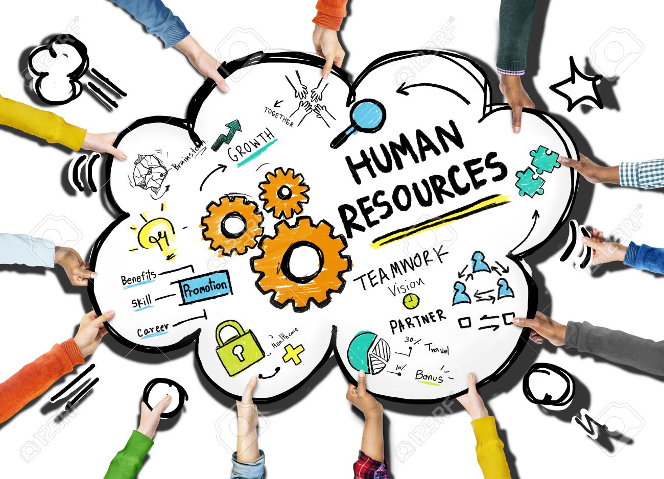 HR Foundations: Your Starter Kit for Launching a Business
